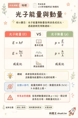AI 記憶小卡