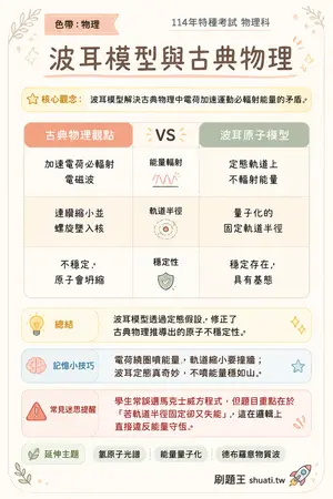 AI 記憶小卡