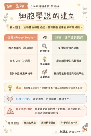 AI 記憶小卡