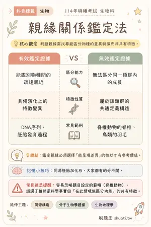 AI 記憶小卡