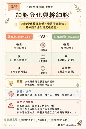 AI 記憶小卡