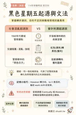 AI 記憶小卡