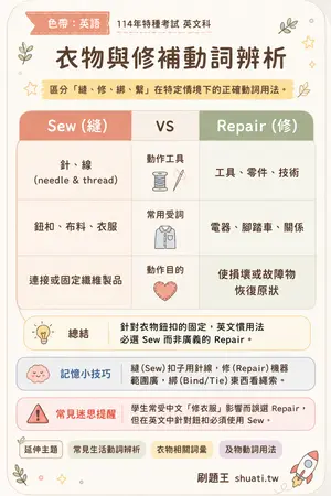 AI 記憶小卡