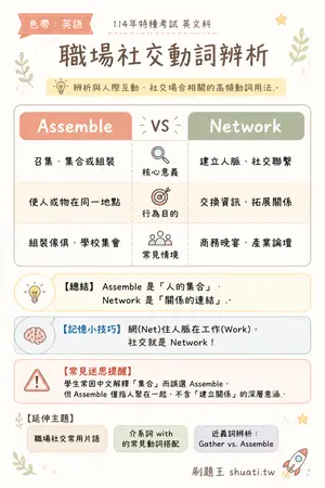 AI 記憶小卡