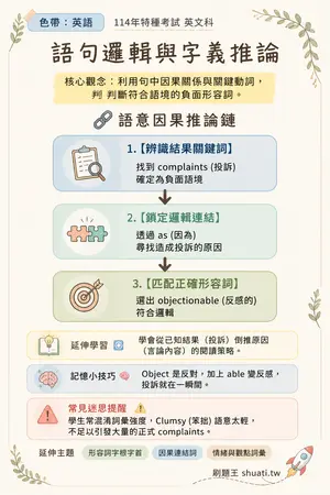 AI 記憶小卡
