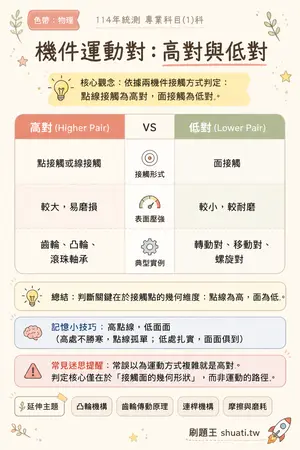 AI 記憶小卡