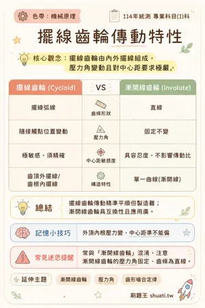AI 記憶小卡