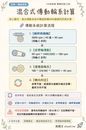 AI 記憶小卡