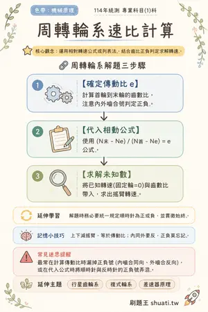 AI 記憶小卡
