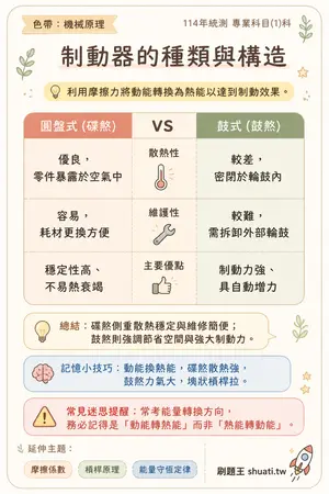 AI 記憶小卡