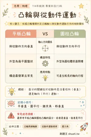 AI 記憶小卡