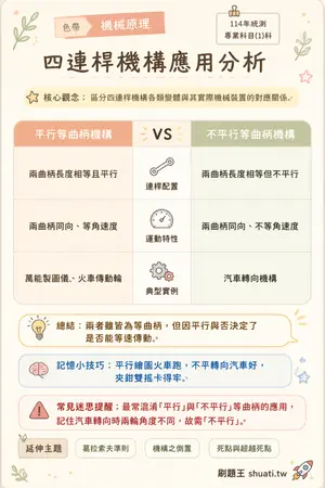 AI 記憶小卡