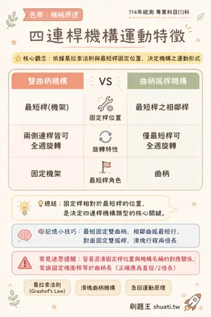 AI 記憶小卡