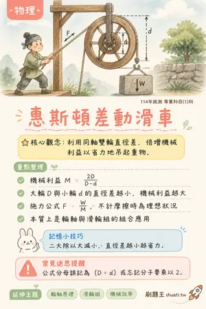 AI 記憶小卡