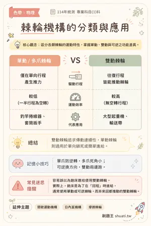 AI 記憶小卡
