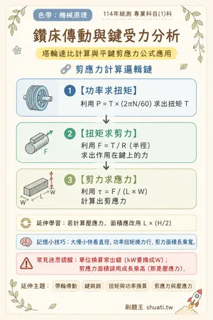 AI 記憶小卡