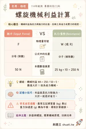 AI 記憶小卡