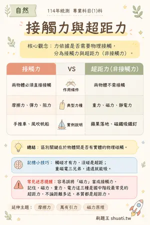 AI 記憶小卡