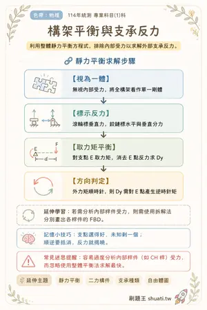 AI 記憶小卡