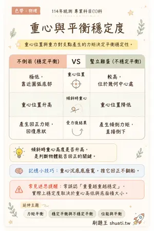 AI 記憶小卡