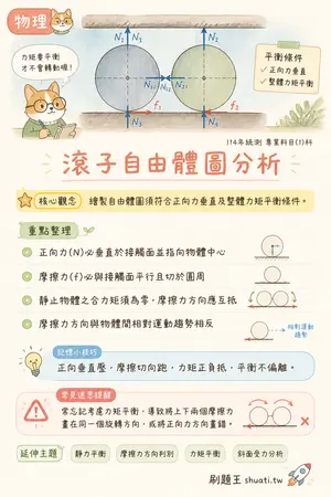 AI 記憶小卡