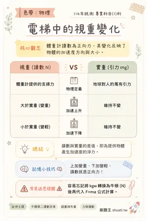 AI 記憶小卡