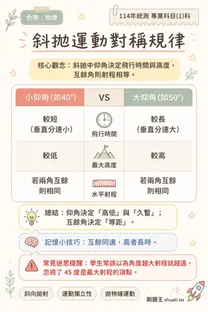 AI 記憶小卡