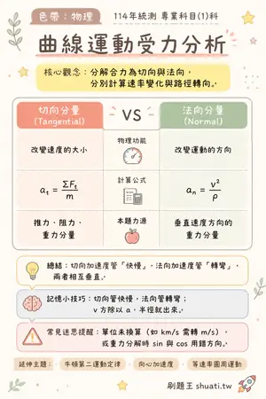 AI 記憶小卡