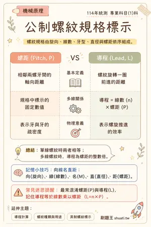 AI 記憶小卡