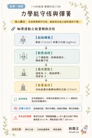 AI 記憶小卡