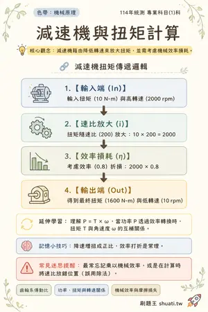 AI 記憶小卡