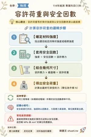 AI 記憶小卡