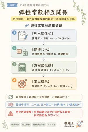 AI 記憶小卡