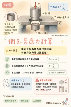 AI 記憶小卡