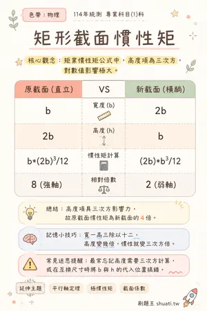 AI 記憶小卡