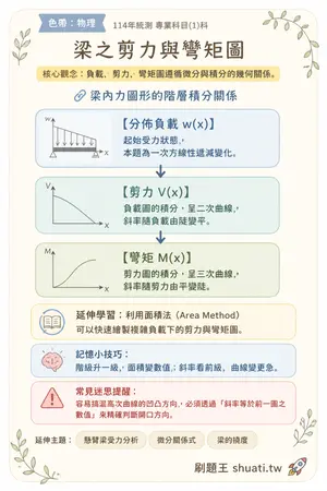 AI 記憶小卡