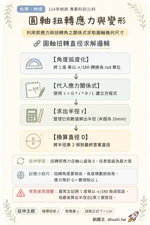 AI 記憶小卡