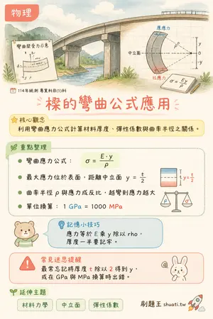 AI 記憶小卡