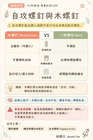 AI 記憶小卡