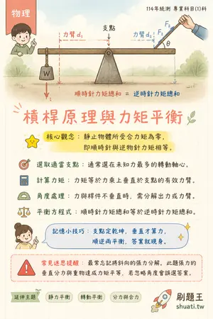 AI 記憶小卡