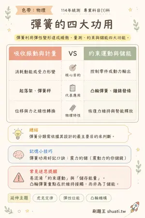 AI 記憶小卡