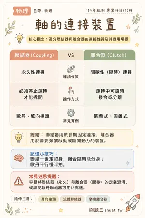 AI 記憶小卡