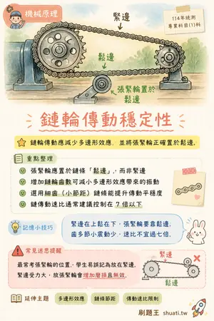 AI 記憶小卡