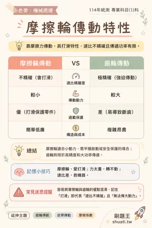 AI 記憶小卡