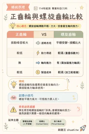 AI 記憶小卡