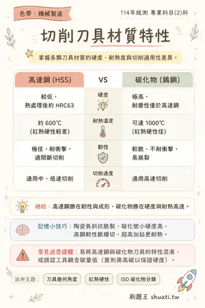 AI 記憶小卡
