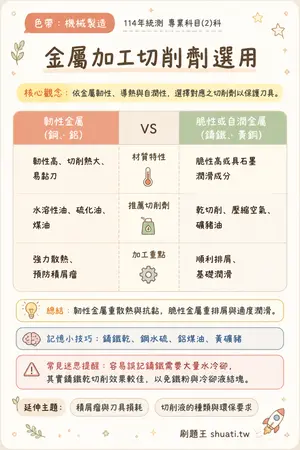 AI 記憶小卡