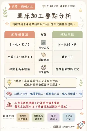 AI 記憶小卡