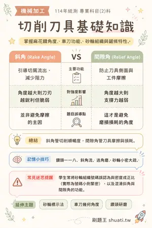 AI 記憶小卡