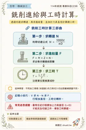 AI 記憶小卡